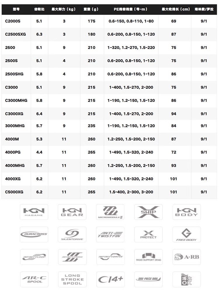 SHIMANO 2024 TWINPOWER Mulinel - Shimano Reel Sustain recensione e prezzo