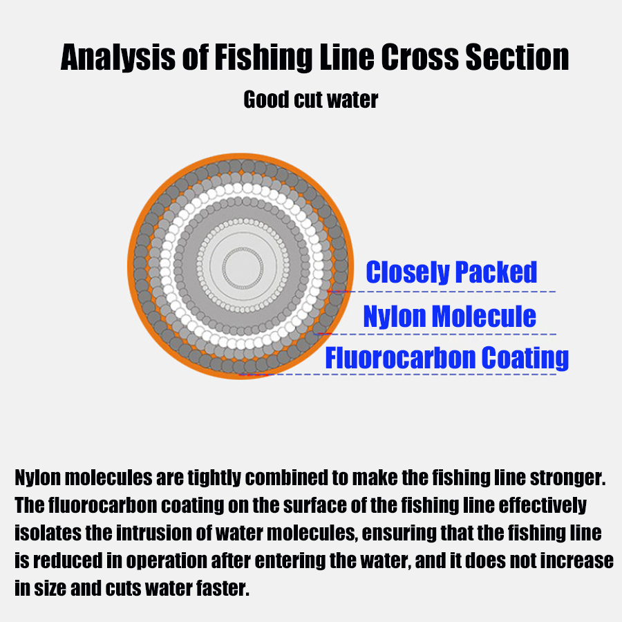 Lenza da pesca monofilamento p - Fluorocarbon Line recensione e prezzo