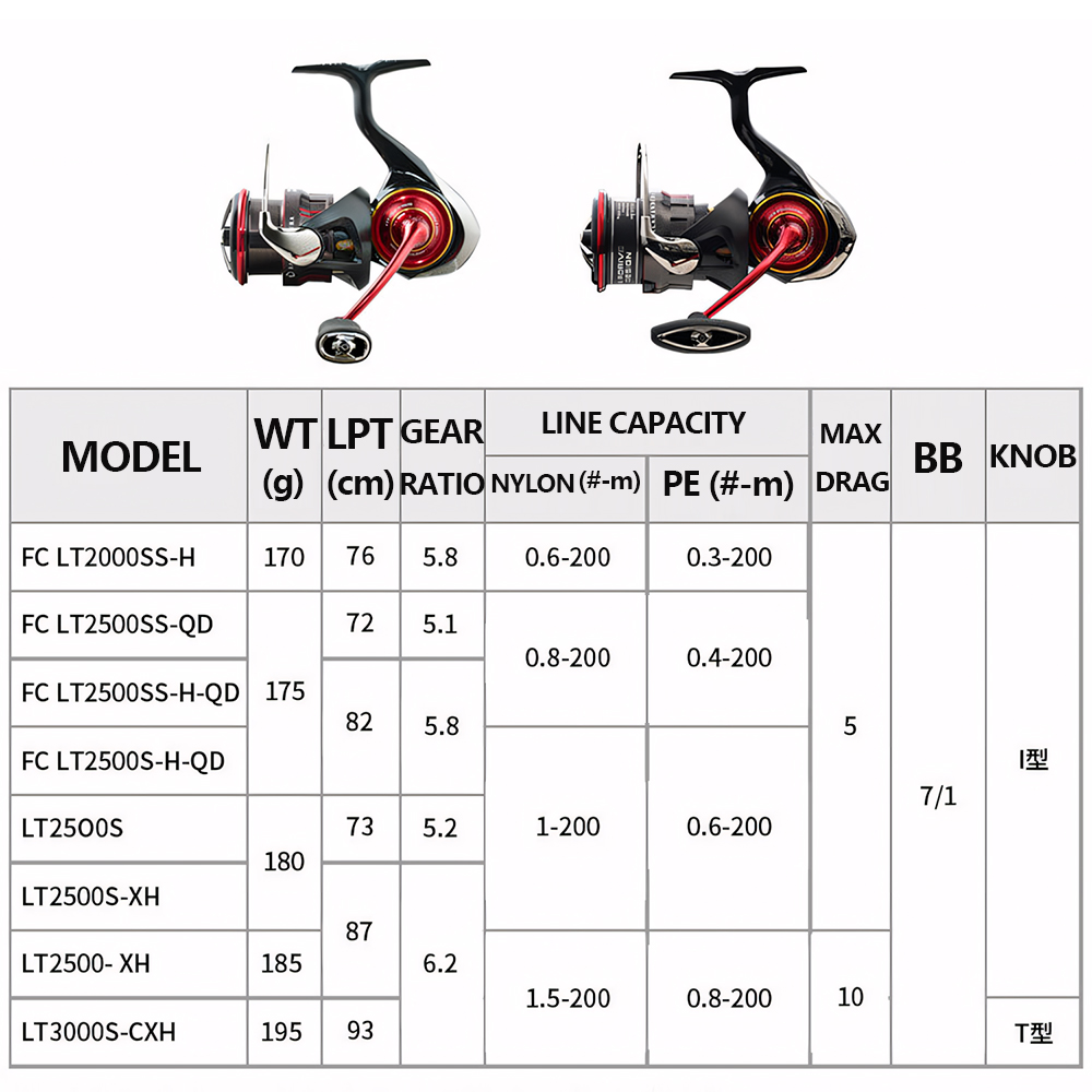 Mulinello da Pesca Spinning/Ba - Daiwa Reel Bg recensione e prezzo