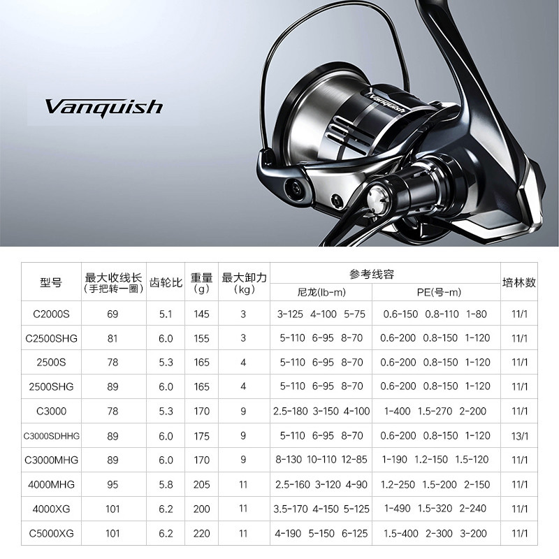 Shimano 23 Mulinello da pesca  - Daiwa Reel Bg recensione e prezzo