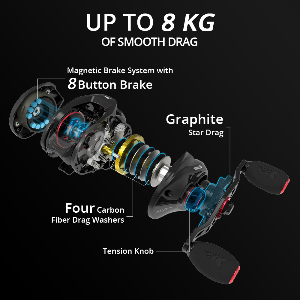 Mulinello da baitcasting KastK - Kastking Reel Zephyr recensione e prezzo