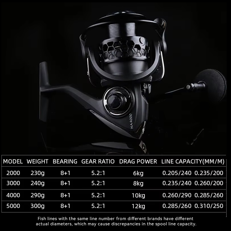 Mulinello da pesca Spinning TS - Kastking Reel Zephyr recensione e prezzo