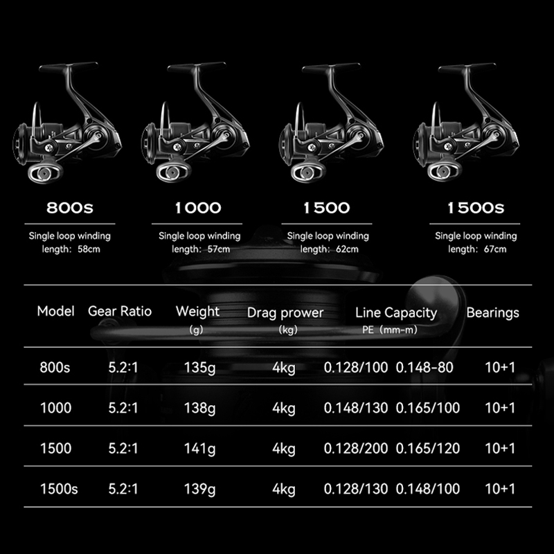 Mulinello da Pesca a Spinning  - Kastking Reel Zephyr recensione e prezzo