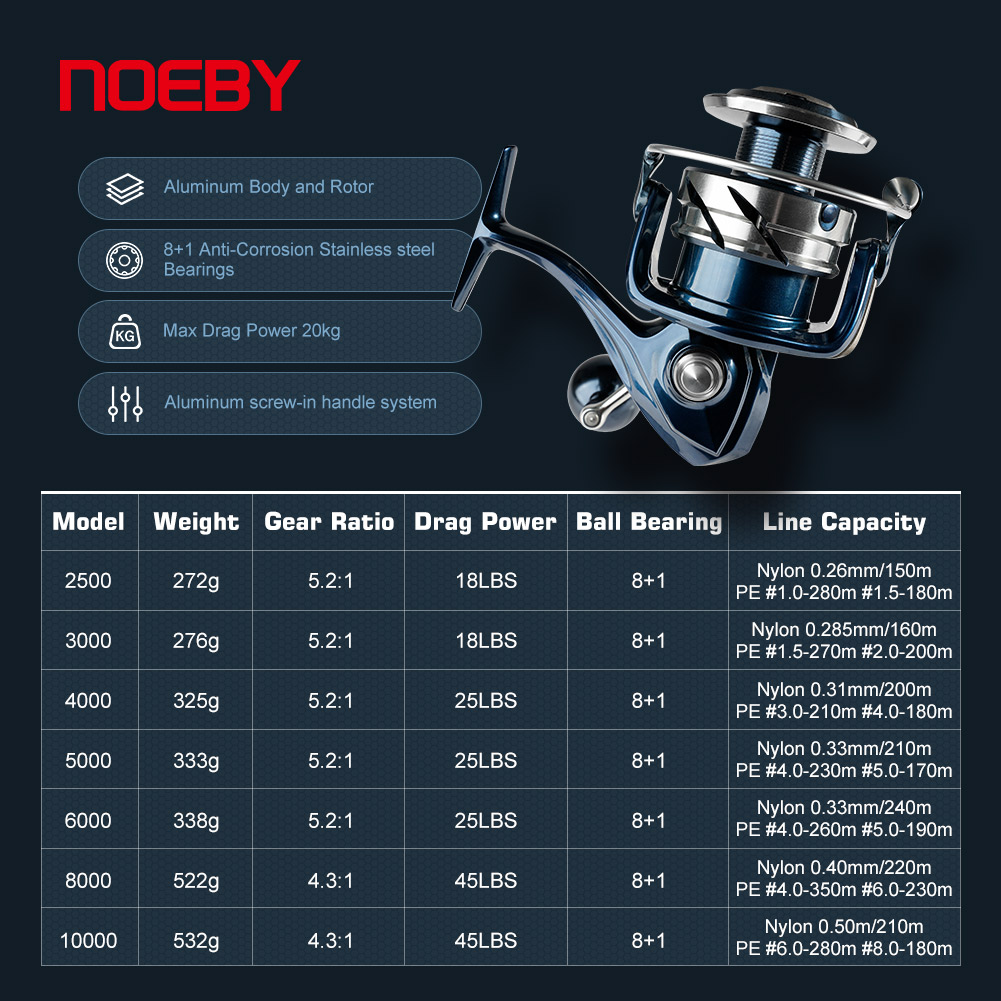Noeby Mulinello da pesca Spinn - Daiwa Reel Bg recensione e prezzo