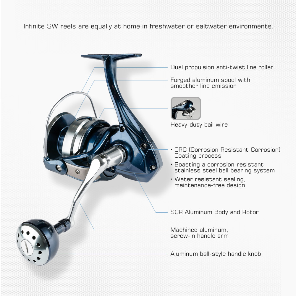 Noeby Mulinello da pesca Spinn - Daiwa Reel Bg recensione e prezzo
